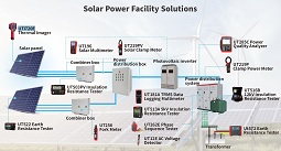 UNI-T優利德,太陽能及電力專用儀器